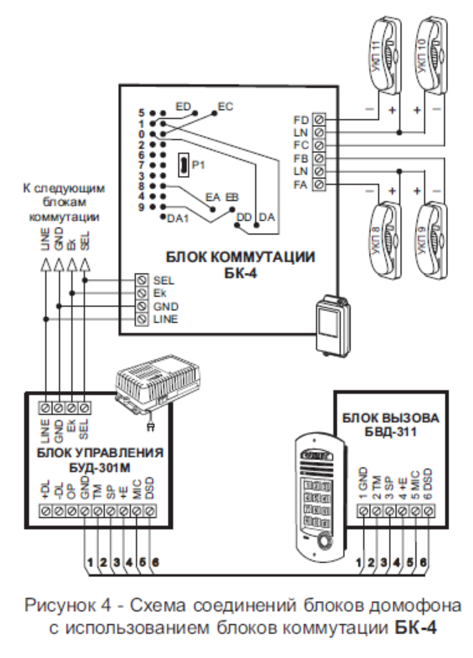 Схема соединений блоков домофона с использованием блоков коммутации БК-4