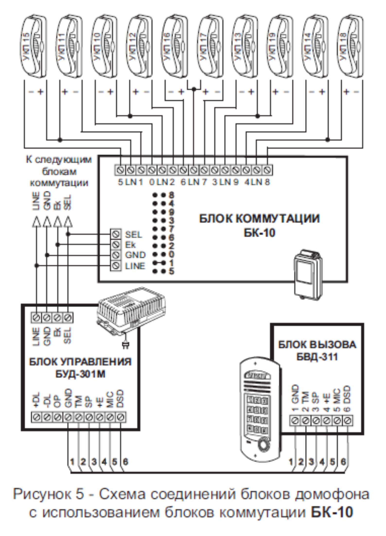  Схема соединений блоков домофона с использованием блоков коммутации БК-10